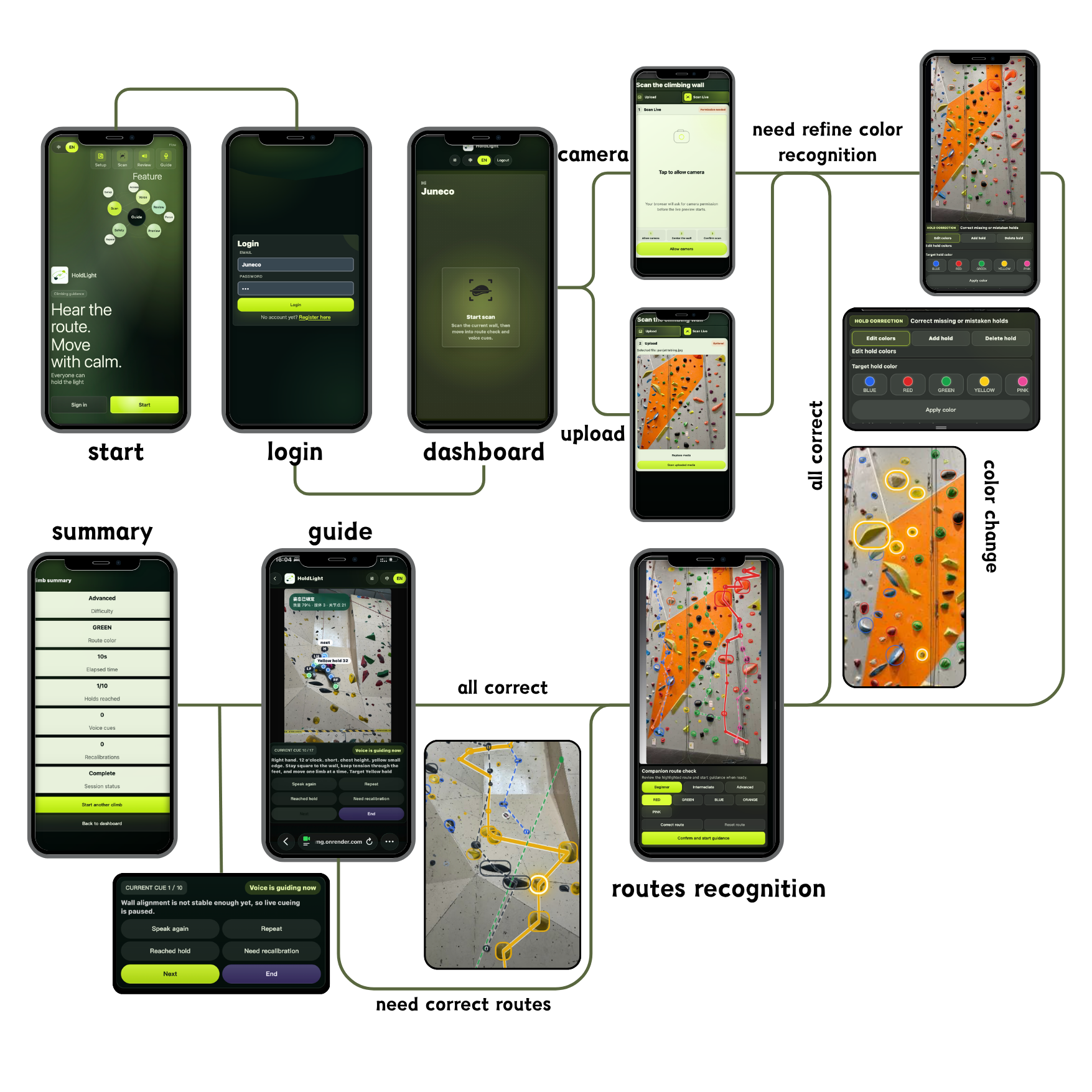 High-Fi prototype overview showing the final HoldLight mobile interface screens.