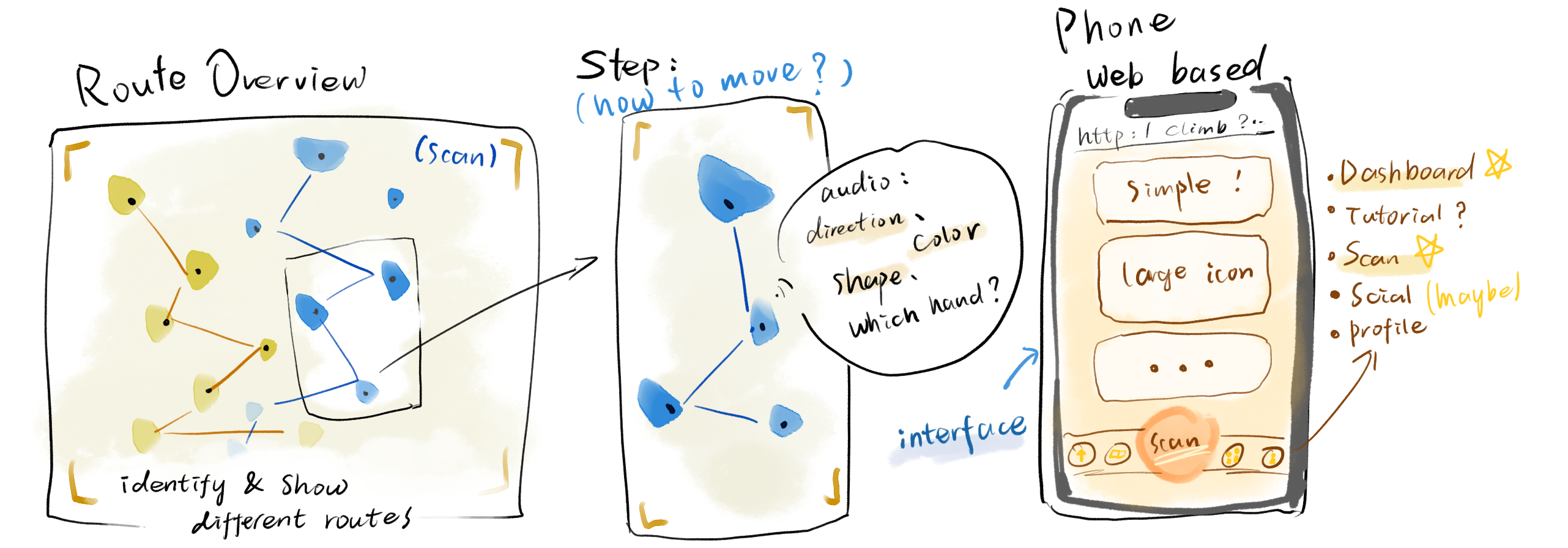 Crazy 8 sketch exploring HoldLight's early route scanning, climbing support, and mobile guidance ideas.