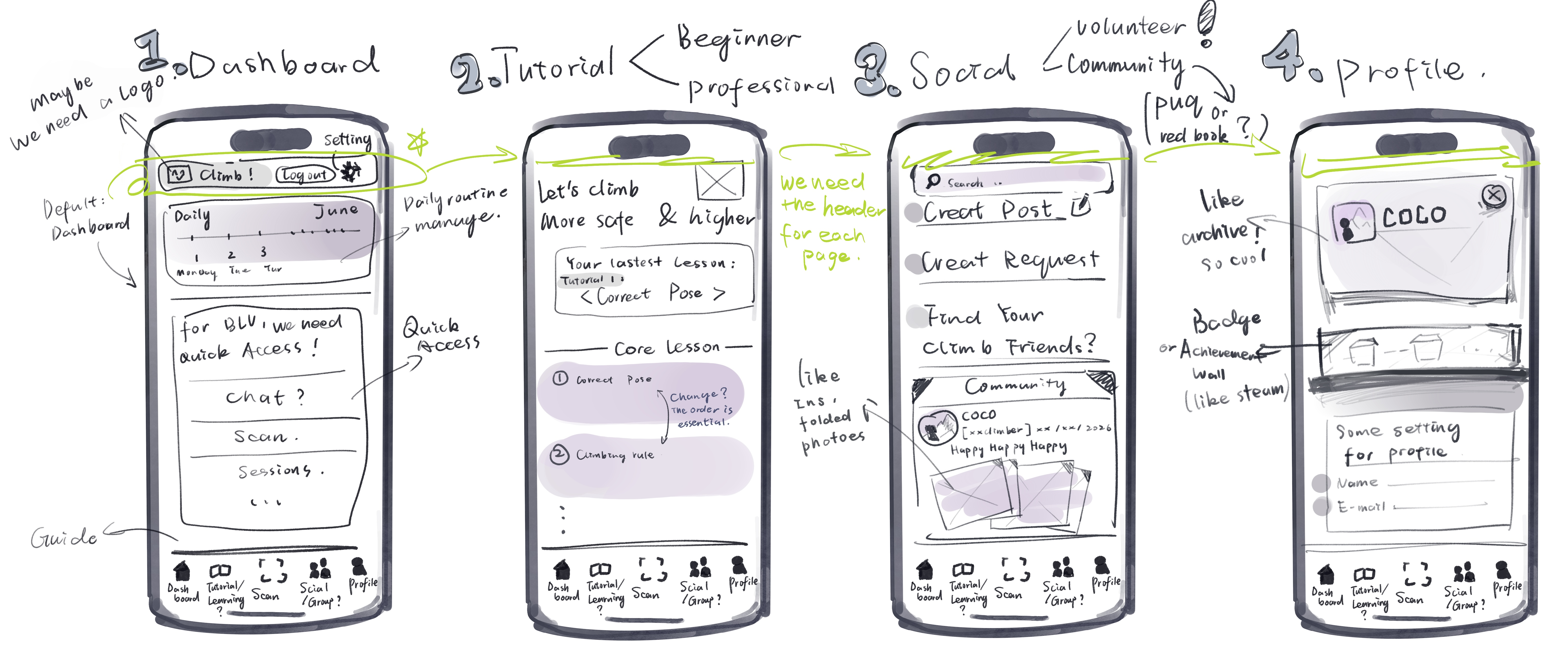 Crazy 8 sketch exploring HoldLight scan flow, upload image, scan success, scan fail, route correction, human recognition, voice broadcasting, and voice interaction.