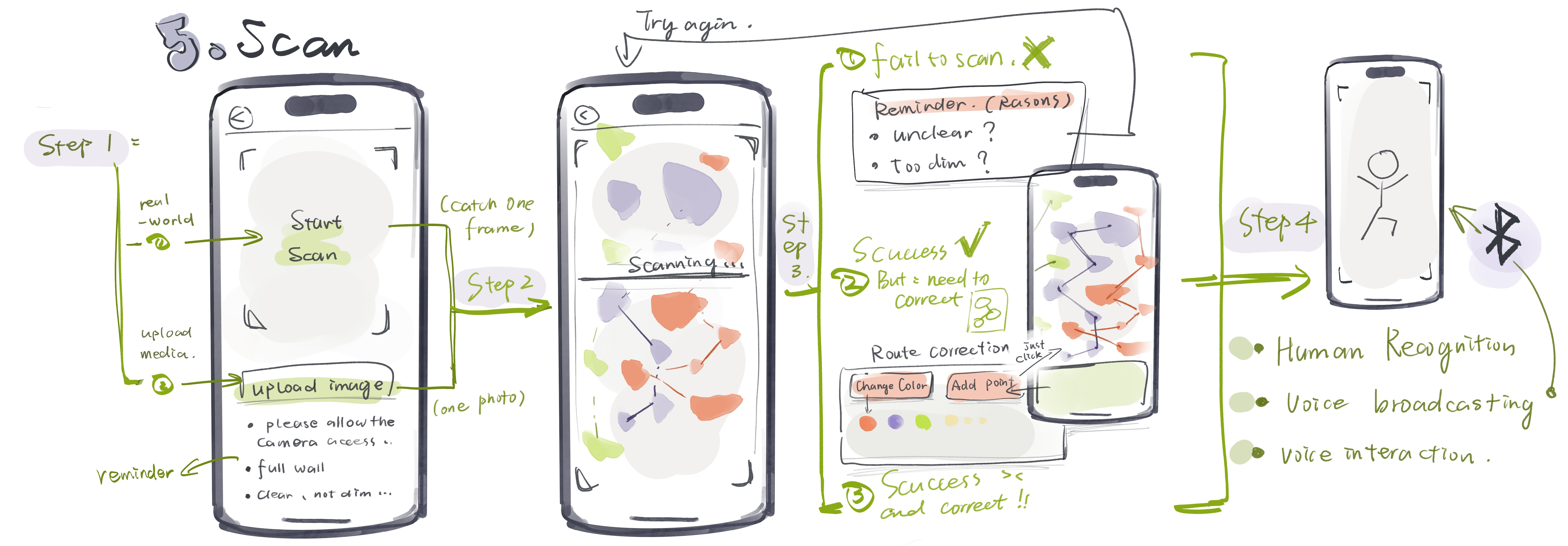 Crazy 8 sketch exploring dashboard, tutorial, social community, profile, quick access, page headers, bottom navigation, and guide structure.
